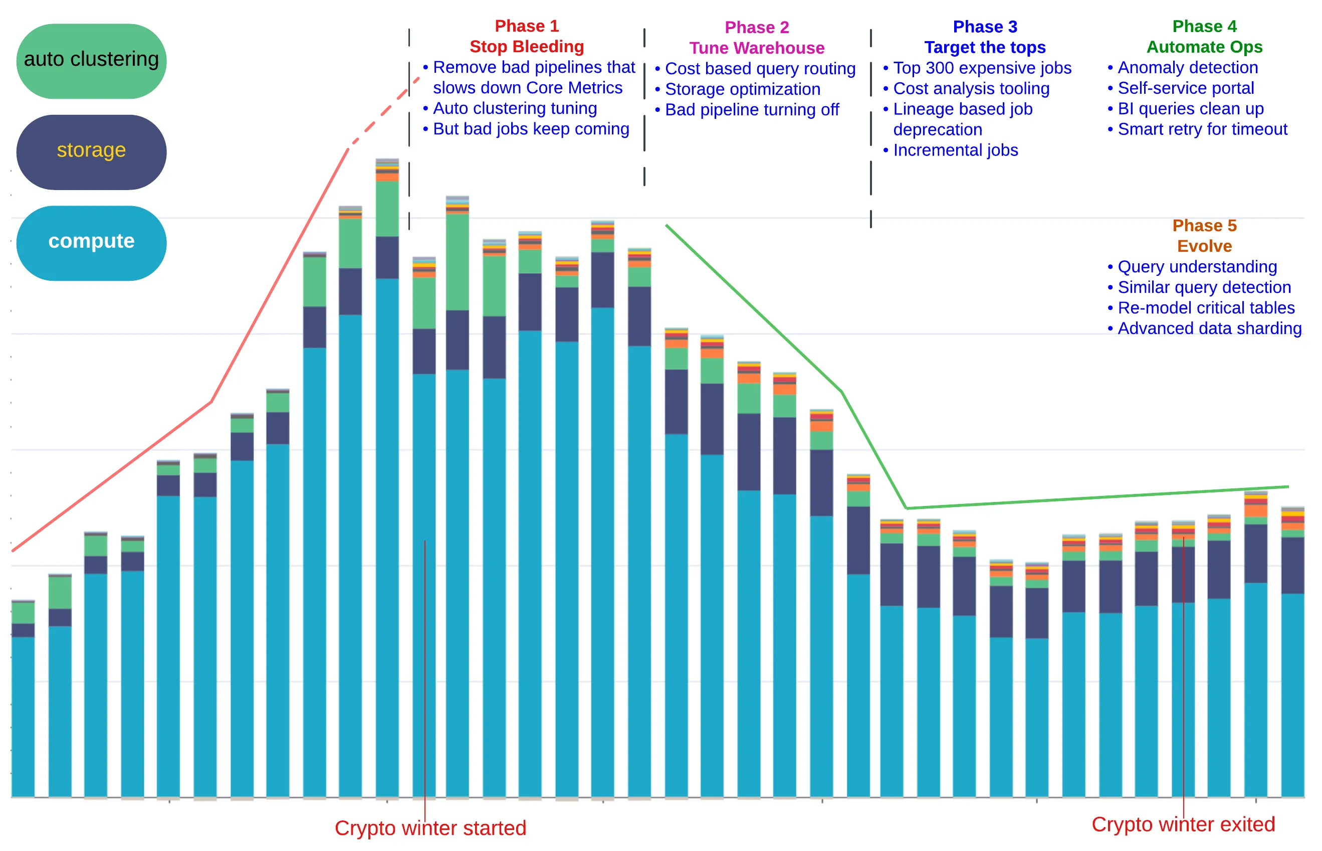 tame the cost hype cycle