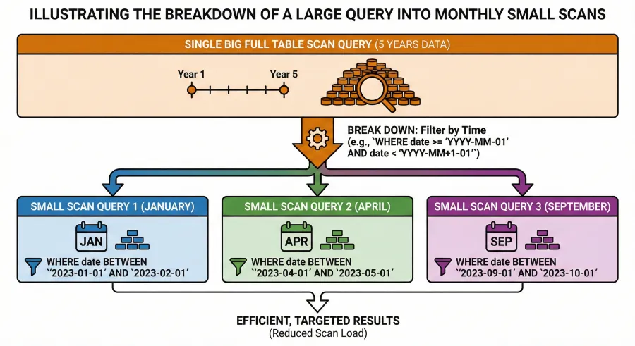 dive and conquer in parallel