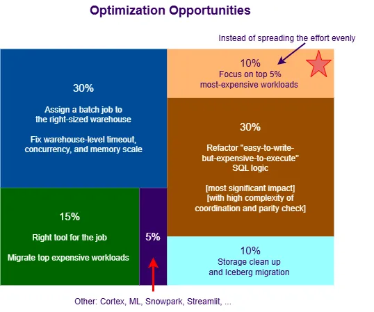 heatmap of main opportunities